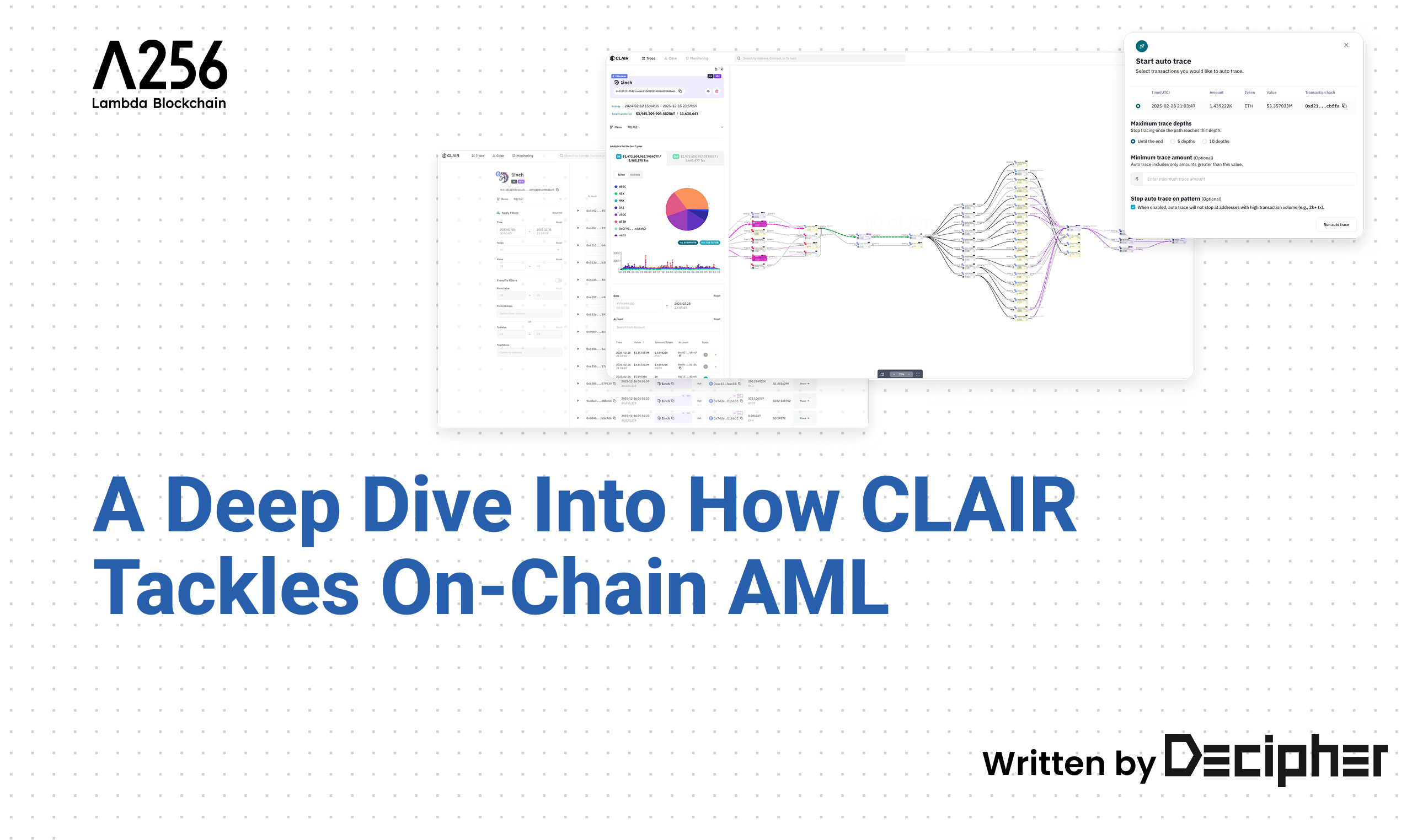 On Chain Financial Crime and Anti Money Laundering Report | FRAML and On Chain AML Analysis | Lambda256 × Decipher